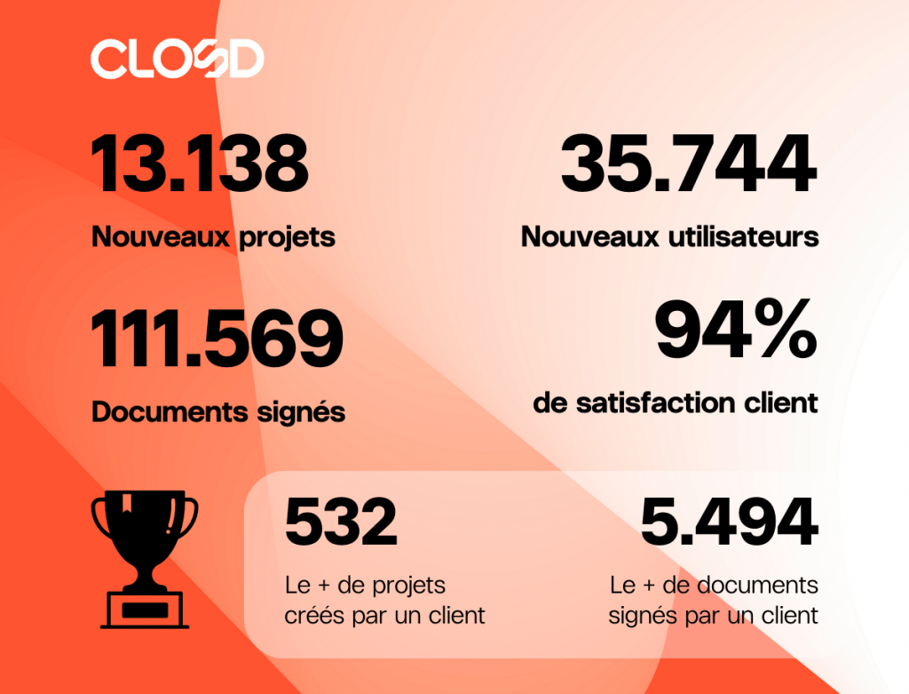 chiffres 2022 bilan closd kpis