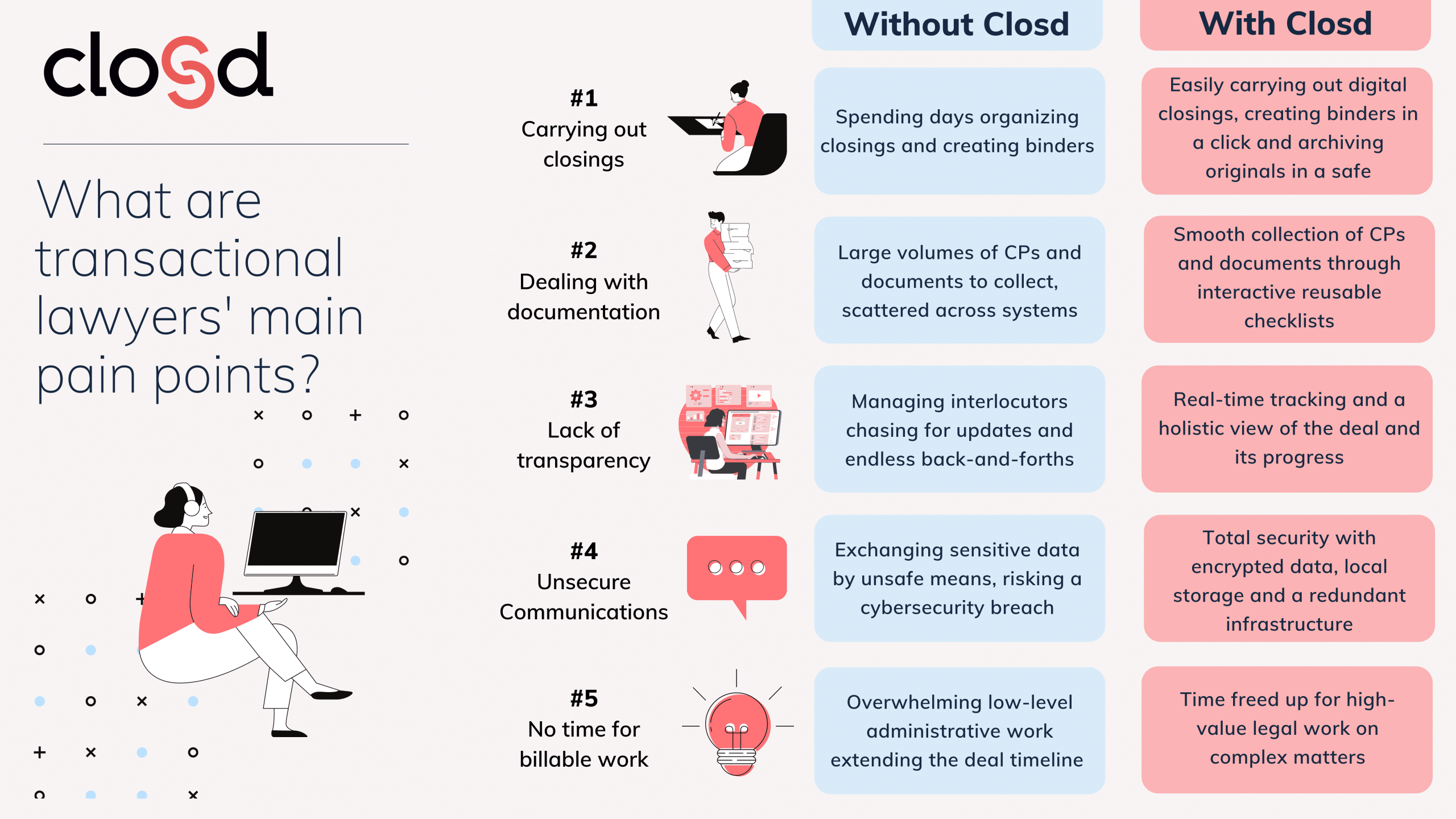 transactional lawyers' main pain points