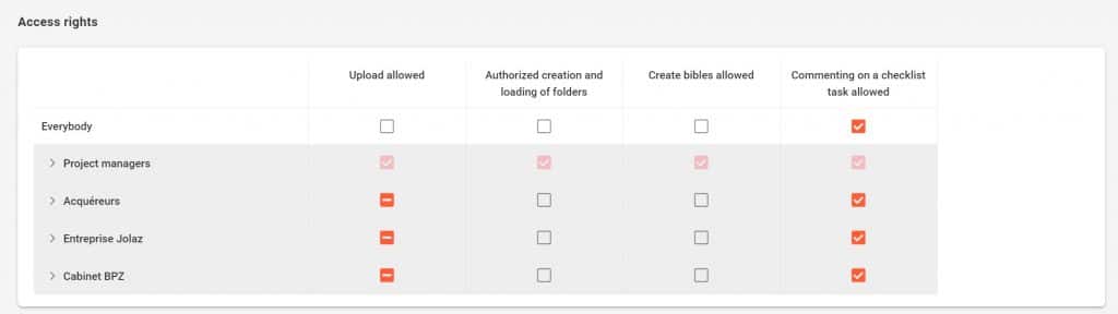 access rights management